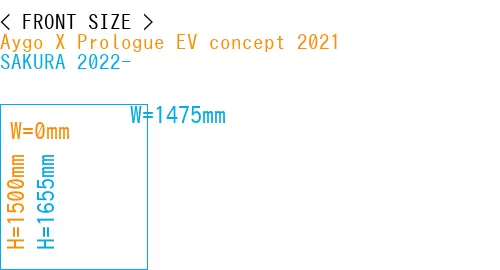 #Aygo X Prologue EV concept 2021 + SAKURA 2022-